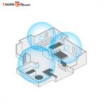 پاورلاین وای فای شیائومی Powerline Wi-Fi Adapter - Image 4