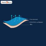 چشم بند شیائومی مدل VH - Image 4