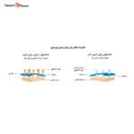 بالش گردنی 8H شیائومی مدل U1 - Image 2