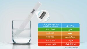 بررسی این که TDS متر چیست ؟