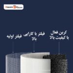 مشخصات فیلتر یدک تصفیه هوا شیائومی 4 مدل AFEP71FM01