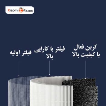 مشخصات فیلتر یدک تصفیه هوا شیائومی 4 مدل AFEP71FM01