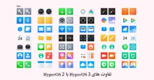 بهینه سازی شیائومی در HyperOS 3